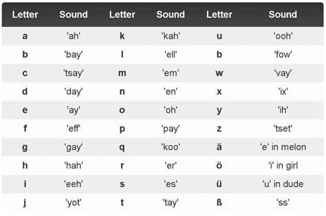 How to pronounce Gummischwanz in German